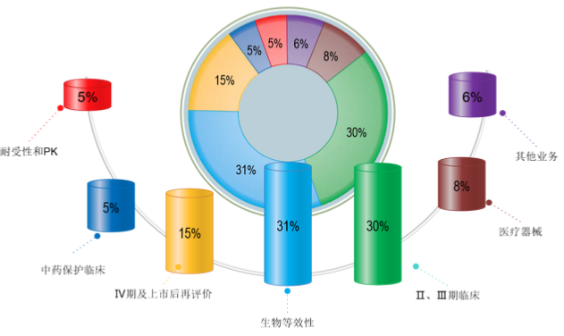 生物等效性試驗全面信息咨詢指南