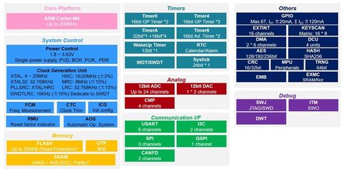 2023年最賺錢的十家國內芯片設計上市公司及其整體表現
