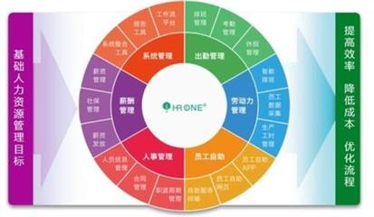 蓋雅信息技術(shù) 人性化排班解決方案——價(jià)格、廠家與產(chǎn)品展示