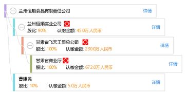 蘭州恒順食品有限責任公司綜合信息概覽