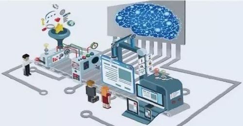 工業互聯網 重塑全球競爭格局的新引擎